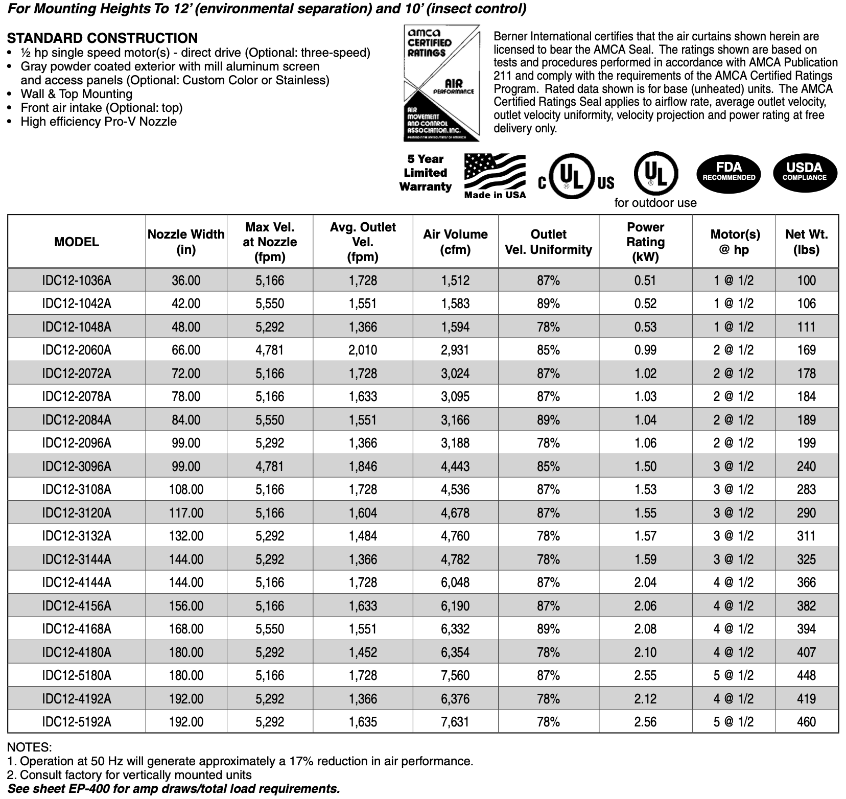 IDC12-1036AA - 36", Ambient Air, 120V, Single Phase, Industrial Direct Drive 12 Series