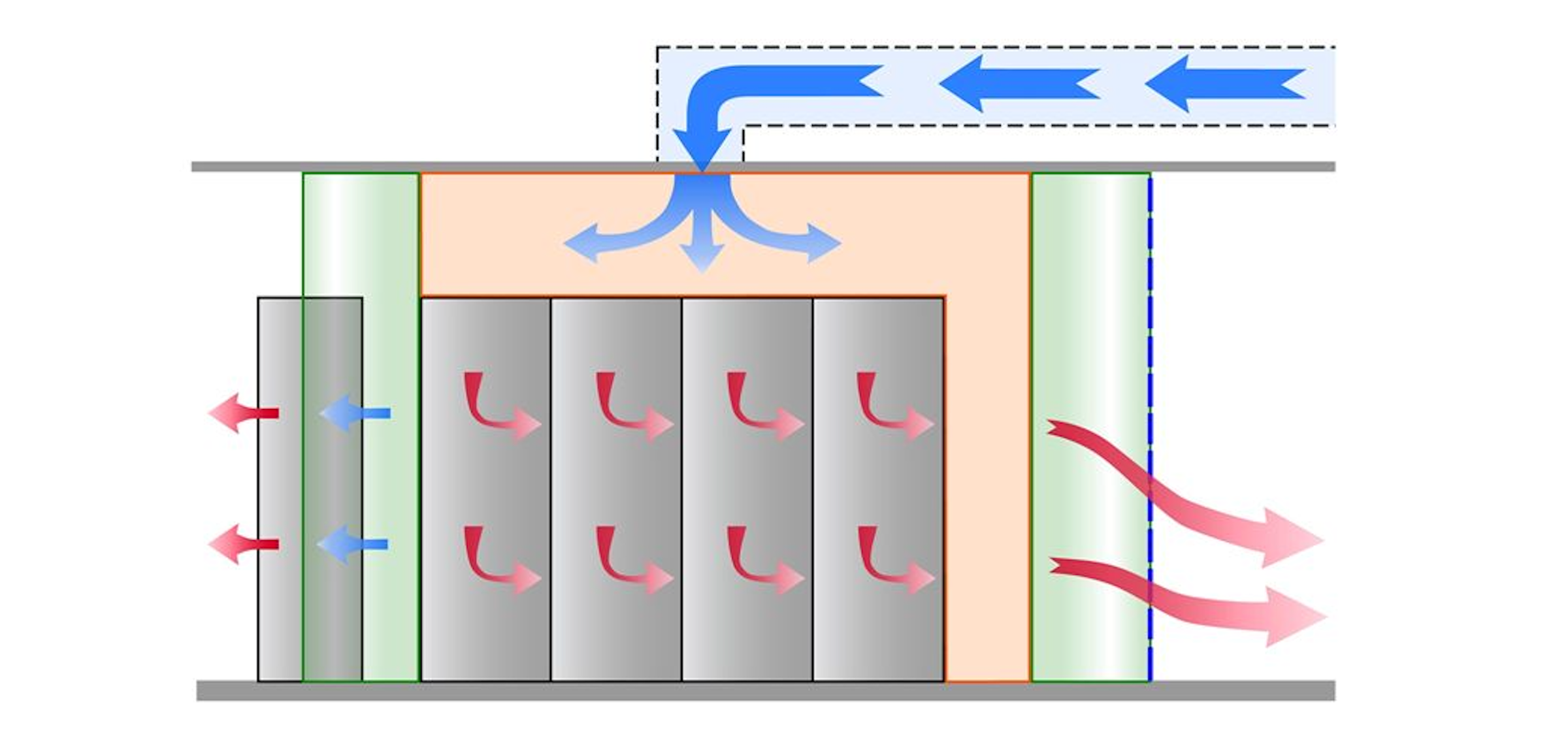 The Many Benefits of Using Industrial Air Curtains