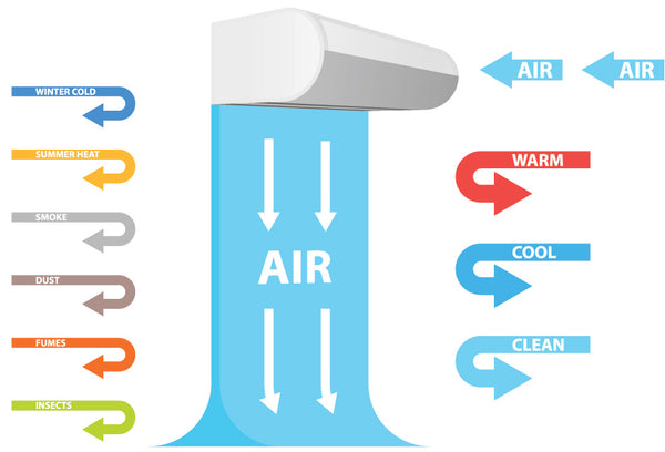 How Air Curtains Work