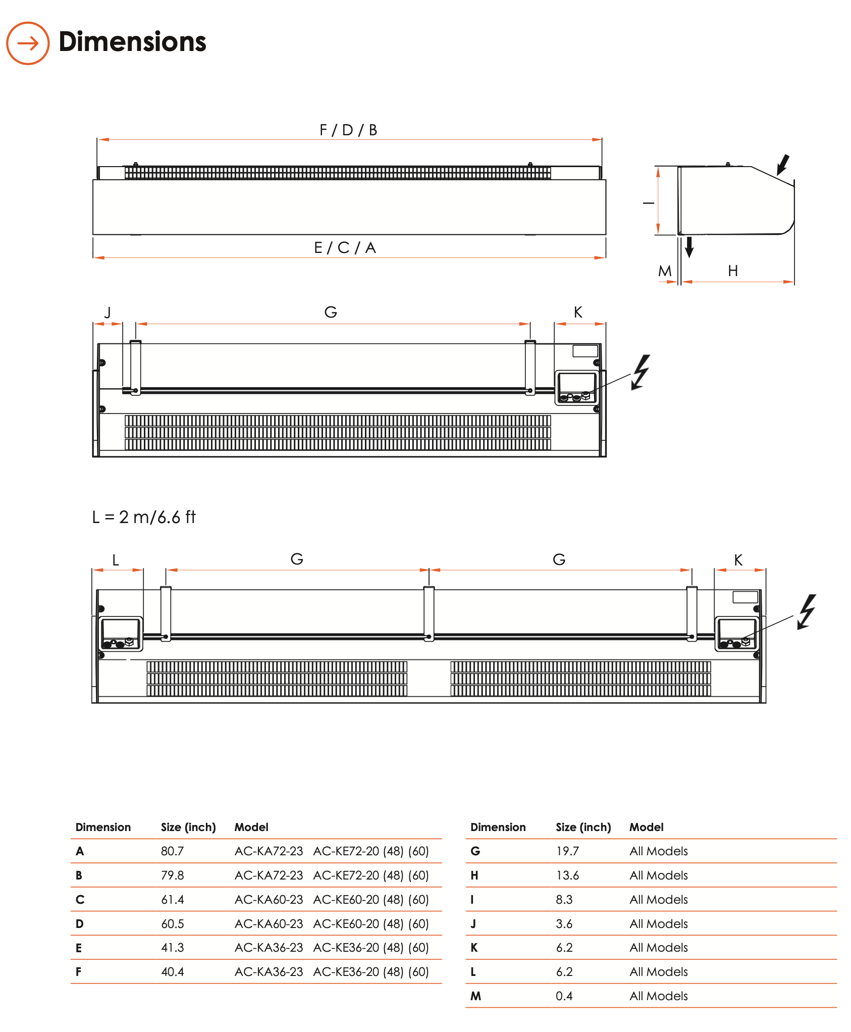 AC-KA36-23 - 36" Schwank Select10, Ambient Air, 230V, Single Phase, IP21, Max Height 10'