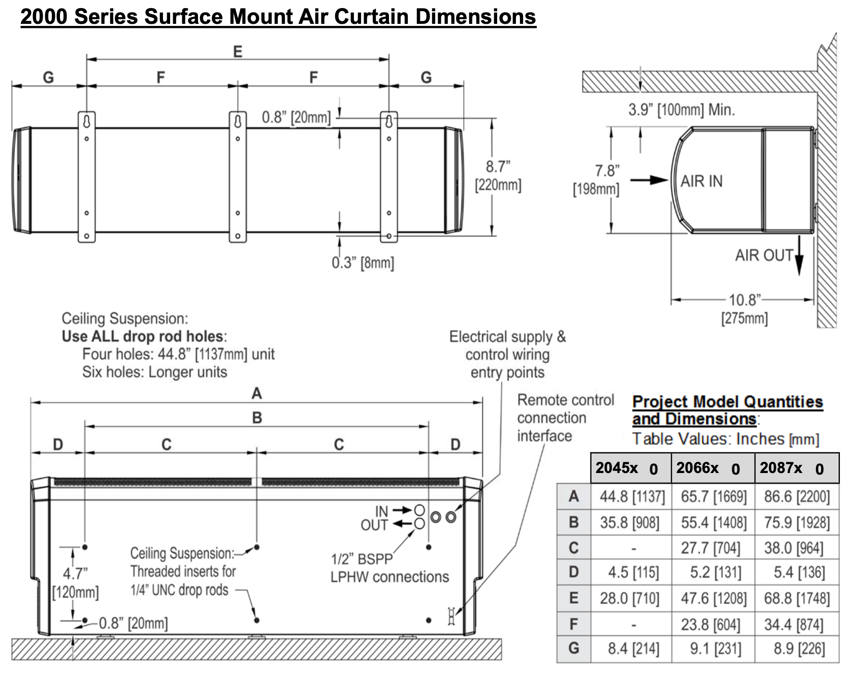 AC-CE87-60 - SchwankAir 2087EH Surface Mount, Electric Heated, 87'' Length, 600V, Three Phase