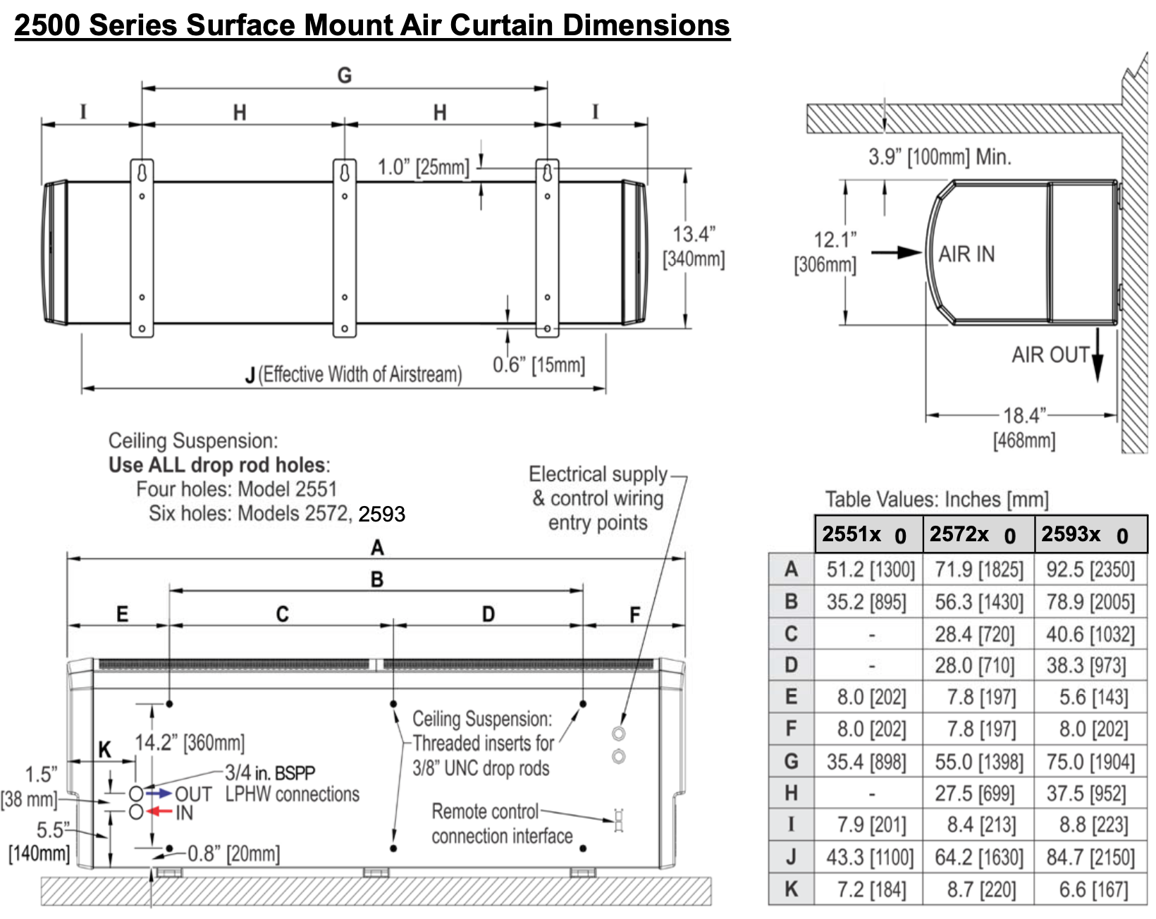 AC-HA51-23 - SchwankAir 2551 Surface Mount, Ambient Air, 51.2'' Length, 240V, Single Phase