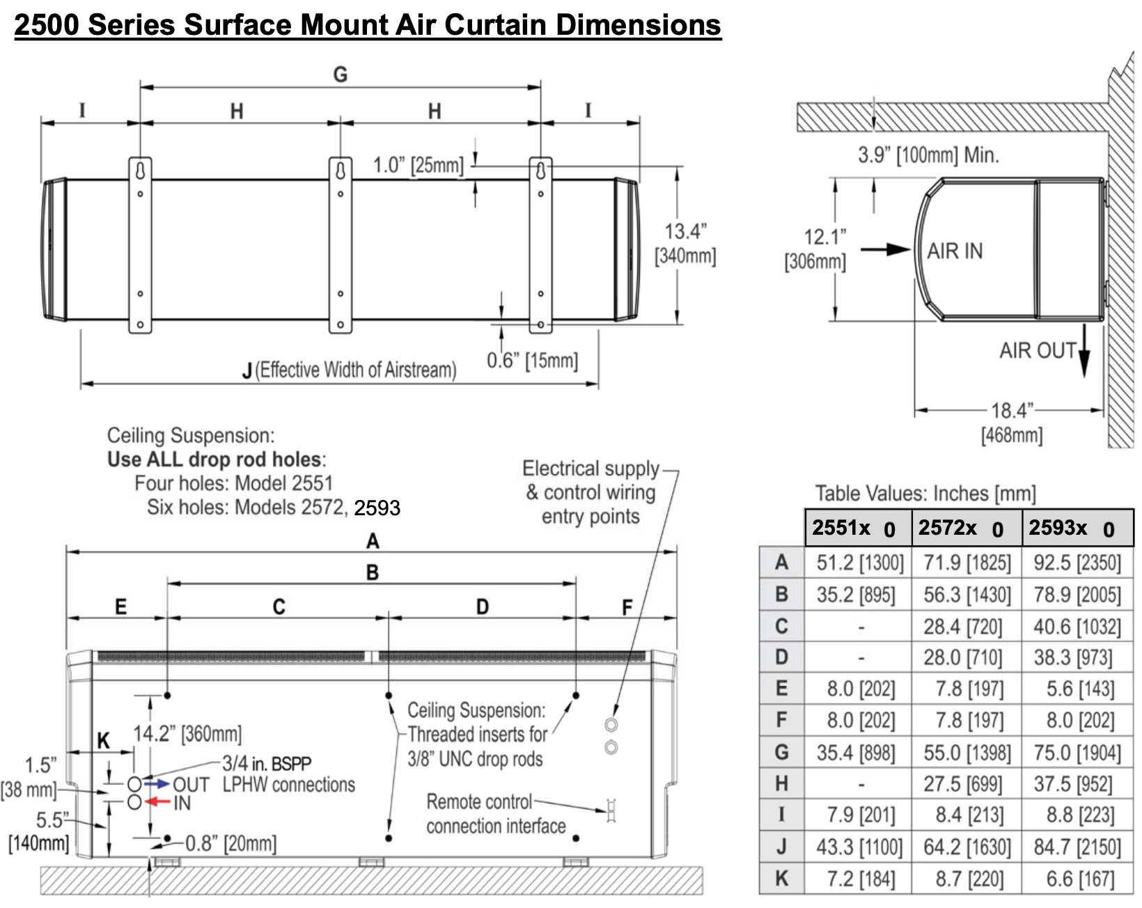 AC-HW72-23 - SchwankAir 2572WH Surface Mount, Hydronic/Water, 71.9'' Length, 240V, Single Phase