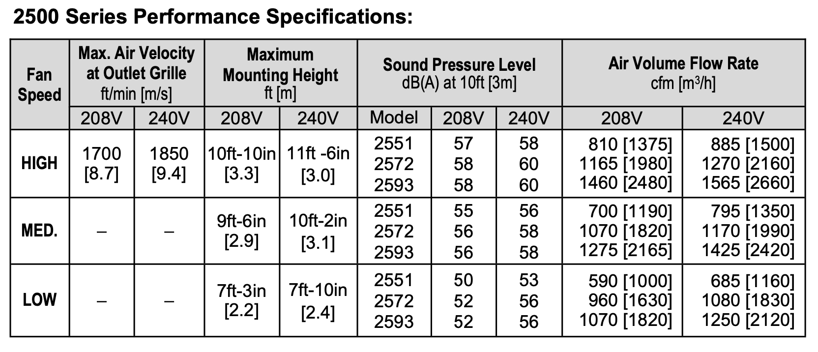 AC-HA51-23 - SchwankAir 2551 Surface Mount, Ambient Air, 51.2'' Length, 240V, Single Phase