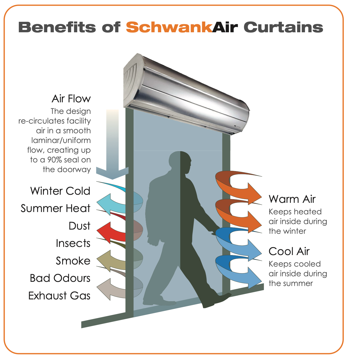 AC-1036-12-BK - 36" SchwankAir 1036 Surface Mount, Ambient Air Curtain 120v, Black, 1177/942 CFM